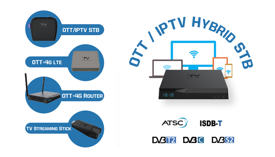 九洲国际OTT系列机顶盒&电视棒