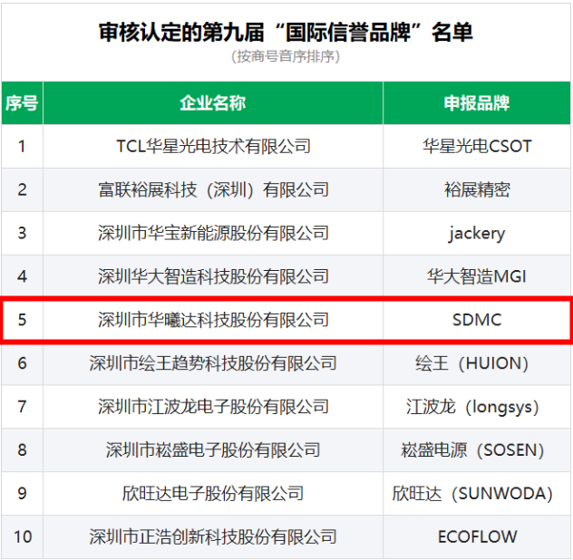 九洲国际·(集团)有限公司官网